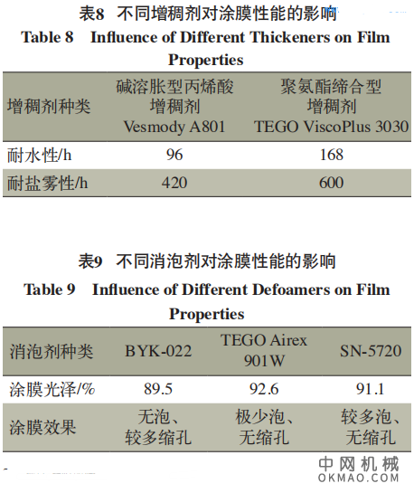 液压油缸外壁用水性涂料配套体系的研制，研制了液压油缸外壁用水性涂料配套体系 中国机械网,okmao.com