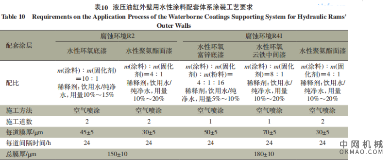 液压油缸外壁用水性涂料配套体系的研制，研制了液压油缸外壁用水性涂料配套体系 中国机械网,okmao.com