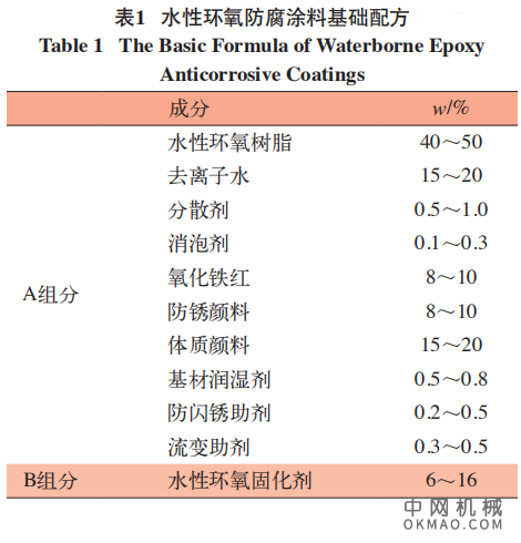 水性环氧涂料防腐性能影响因素的研究，采用水性环氧树脂与水性胺类固化剂作为成膜物 中国机械网,okmao.com