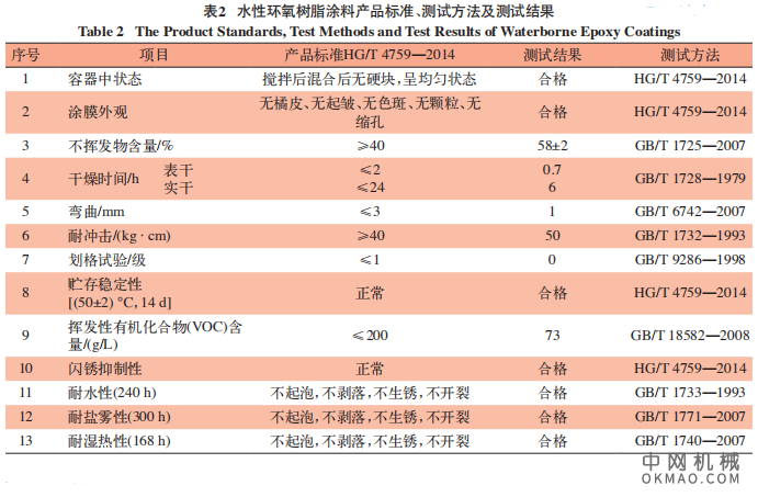 水性环氧涂料防腐性能影响因素的研究，采用水性环氧树脂与水性胺类固化剂作为成膜物 中国机械网,okmao.com