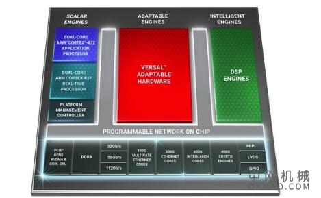 计算平台针对高带宽云应用程序 中国机械网,okmao.com