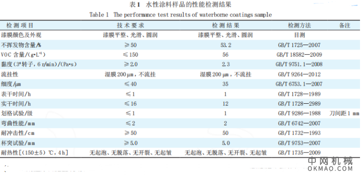 铁路货车用水性涂料的性能特点及常见施工缺陷，主要介绍了铁路货车用水性涂料的性能特点及施工工艺 中国机械网,okmao.com