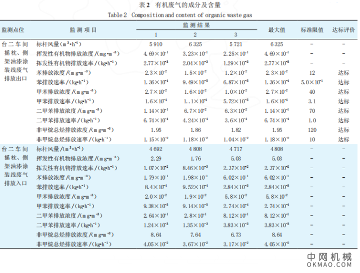 铁路货车用水性涂料的性能特点及常见施工缺陷，主要介绍了铁路货车用水性涂料的性能特点及施工工艺 中国机械网,okmao.com