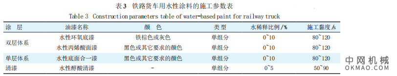 铁路货车用水性涂料的性能特点及常见施工缺陷，主要介绍了铁路货车用水性涂料的性能特点及施工工艺 中国机械网,okmao.com