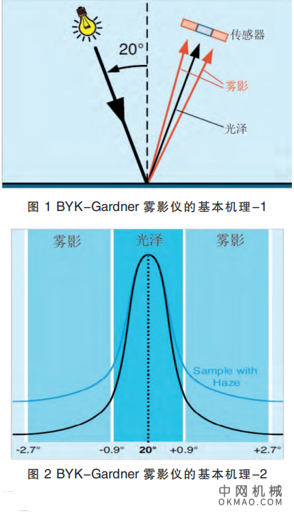 双组份水性涂料适用期判定方法的研究（上），针对配方研发的热点问题———涂料适用期 中国机械网,okmao.com