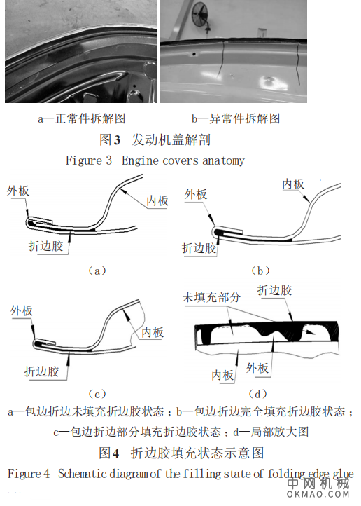 汽车涂装PVC胶起泡问题浅析与防治，列举了汽车涂装过程中PVC 胶起泡的几类现象 中国机械网,okmao.com