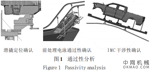 涂装SE主要内容及典型问题解决方案，介绍了新车型SE 分析的主要内容及注意事项，以及典型案例的解决思路及解决方法 中国机械网,okmao.com