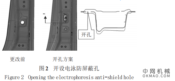 涂装SE主要内容及典型问题解决方案，介绍了新车型SE 分析的主要内容及注意事项，以及典型案例的解决思路及解决方法 中国机械网,okmao.com
