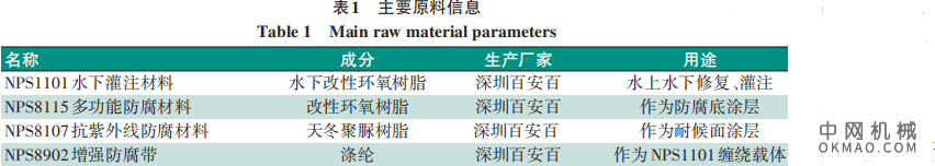 石油平台海管立管腐蚀修复，介绍了海管潮差区和飞溅区立管部分目前现有的几种传统腐蚀修复方法和水下高分子材料修复法 中国机械网,okmao.com