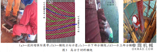 石油平台海管立管腐蚀修复，介绍了海管潮差区和飞溅区立管部分目前现有的几种传统腐蚀修复方法和水下高分子材料修复法 中国机械网,okmao.com