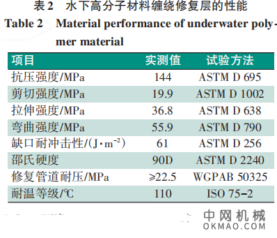 石油平台海管立管腐蚀修复，介绍了海管潮差区和飞溅区立管部分目前现有的几种传统腐蚀修复方法和水下高分子材料修复法 中国机械网,okmao.com
