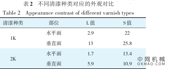 浅谈紧凑型水性3-wet工艺及材料应用，对紧凑型水性3-wet 工艺及材料进行调查和研究 中国机械网,okmao.com
