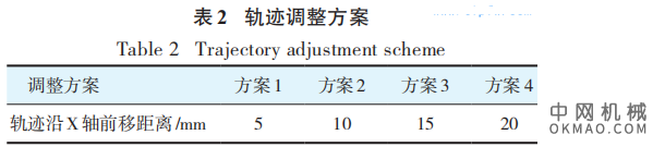 浅谈免中涂工艺面涂调试问题及解决措施,针对免中涂工艺面涂调试过程中出现的问题 中国机械网,okmao.com