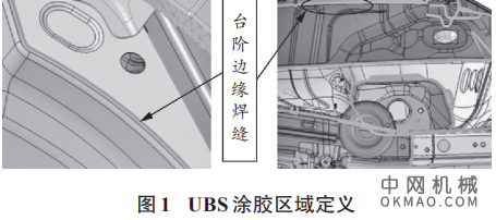 浅析UBS自动涂胶技术在涂装车间的应用，着重介绍UBS 自动涂胶技术的工艺方案设计 中国机械网,okmao.com
