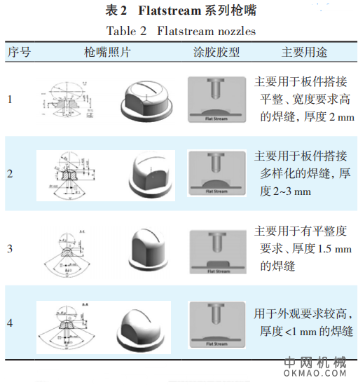 浅析UBS自动涂胶技术在涂装车间的应用，着重介绍UBS 自动涂胶技术的工艺方案设计 中国机械网,okmao.com