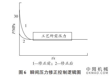 浅析UBS自动涂胶技术在涂装车间的应用，着重介绍UBS 自动涂胶技术的工艺方案设计 中国机械网,okmao.com