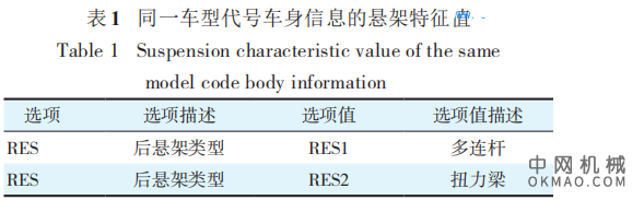 油改电车型涂装调试,对油改电车型的涂装调试与传统油车进行对比,并对其特点予以分析和说明 中国机械网,okmao.com