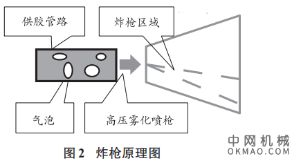 机器人喷涂裙边胶回收再利用方案,伴随着工厂自动化程度越来越高,车身裙边多采用机器人自动喷涂设备 中国机械网,okmao.com
