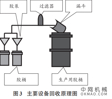 机器人喷涂裙边胶回收再利用方案,伴随着工厂自动化程度越来越高,车身裙边多采用机器人自动喷涂设备 中国机械网,okmao.com