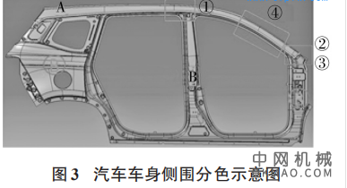 双色乘用车涂装工艺开发，对双色乘用车的涂装进行调查和分析，打破传统的双色车两次面漆工艺 中国机械网,okmao.com