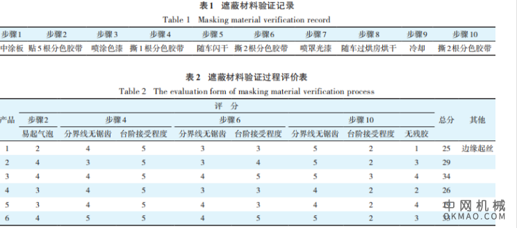 双色乘用车涂装工艺开发，对双色乘用车的涂装进行调查和分析，打破传统的双色车两次面漆工艺 中国机械网,okmao.com