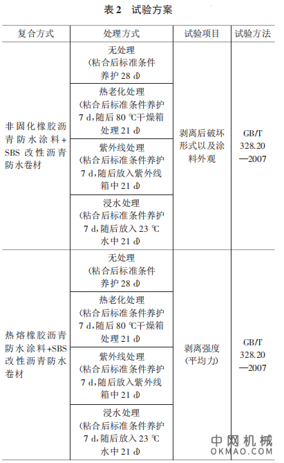 蠕变型复合防水系统及其耐久性能研究，介绍了蠕变型复合防水系统的材料选择原则，分析其得到大力推广应用的原因 中国机械网,okmao.com