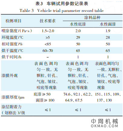 铁路货车用水性涂料的工艺研究和推广应用，根据国家环保发展形势和铁路货车的涂装现状 中国机械网,okmao.com