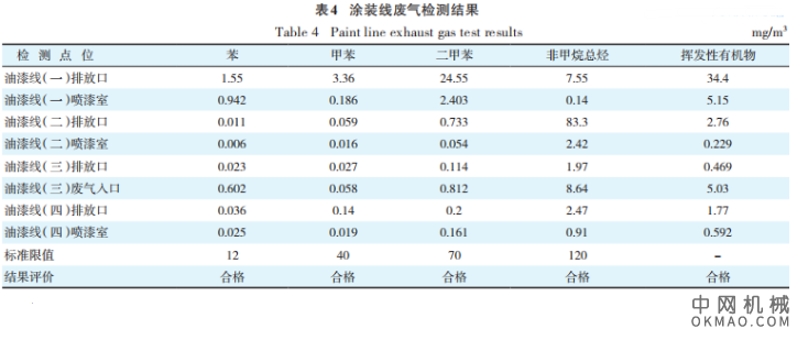 铁路货车用水性涂料的工艺研究和推广应用，根据国家环保发展形势和铁路货车的涂装现状 中国机械网,okmao.com