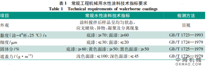 水性涂料在工程机械涂装中的应用（上），为了从源头上解决工程机械领域涂装环保需求 中国机械网,okmao.com
