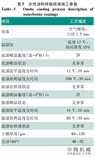 水性涂料在工程机械涂装中的应用（上），为了从源头上解决工程机械领域涂装环保需求 中国机械网,okmao.com