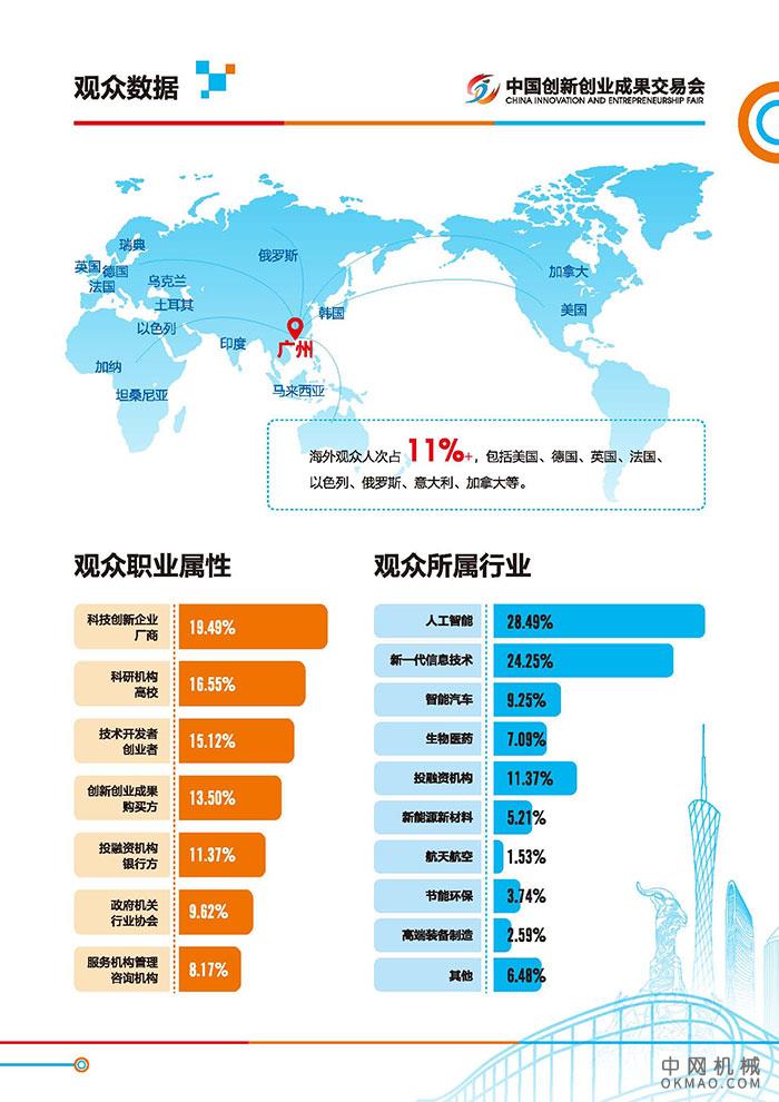 中国创新创业成果交易会-中国-广州-6月 中国机械网,okmao.com