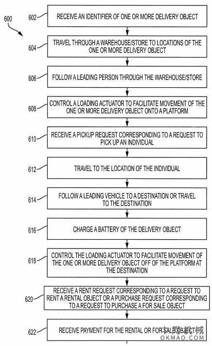 丰田专利想像机器人帮助购物，丰田公司相信世界需要一个自动驾驶的拖车机器人 中国机械网,okmao.com