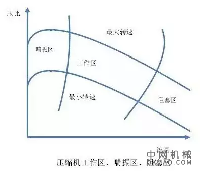 化工厂“异常噪音和振动”判别，经验、技巧分享 中国机械网,okmao.com