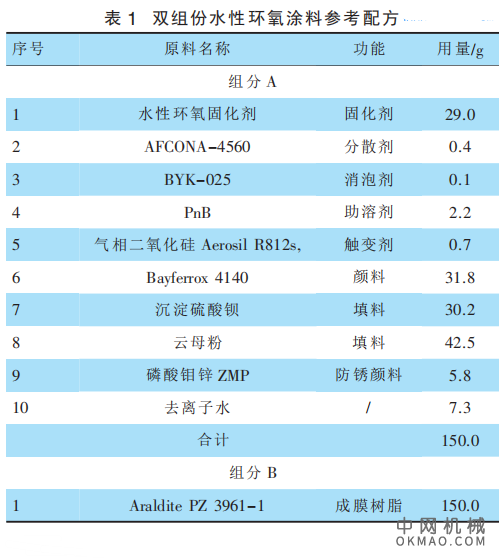 侧链非离子改性水性环氧固化剂的制备及性能研究 中国机械网,okmao.com
