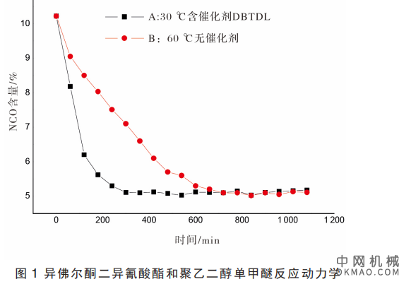 侧链非离子改性水性环氧固化剂的制备及性能研究 中国机械网,okmao.com