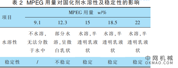 侧链非离子改性水性环氧固化剂的制备及性能研究 中国机械网,okmao.com