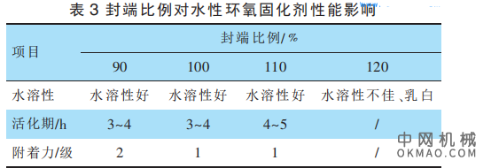 侧链非离子改性水性环氧固化剂的制备及性能研究 中国机械网,okmao.com