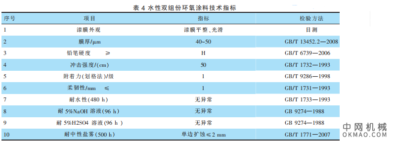 侧链非离子改性水性环氧固化剂的制备及性能研究 中国机械网,okmao.com