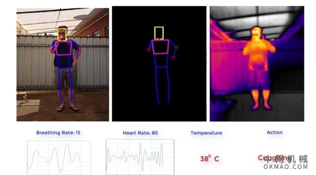 draganfly vital intelligence.webp.jpg 韦斯特波特警察局测试无人机以在人群中检测到COVID-19 中国机械网,okmao.com