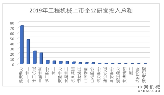 国产工程机械品牌不断的从国外品牌手中接过更多的市场份额，这7家企业拥有千人研发团队 中国机械网,okmao.com