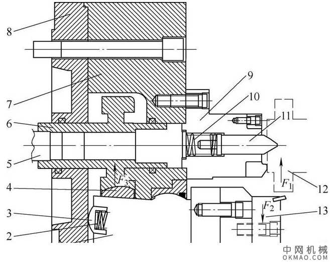 机床卡盘在发动机轴类部件加工时的选型和维护 中国机械网,okmao.com