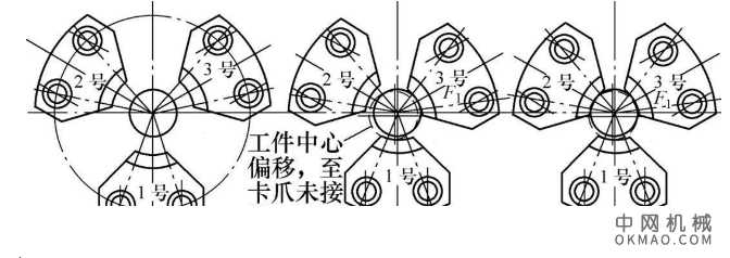 机床卡盘在发动机轴类部件加工时的选型和维护 中国机械网,okmao.com