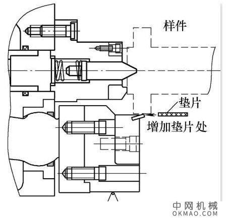 机床卡盘在发动机轴类部件加工时的选型和维护 中国机械网,okmao.com