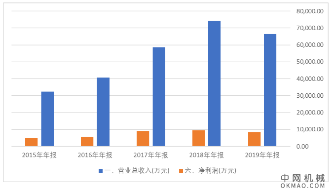 在上百家科创板上市公司中，大体有四大类：智慧高铁、治病救人、科技强军和芯片立国：国盛智科 数控机床生产商 中国机械网,okmao.com