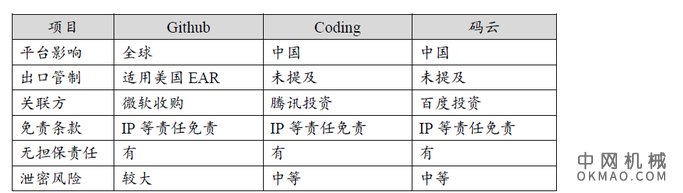 人工智能技术开发中的知识产权法律风险:新基建主题 中国机械网,okmao.com