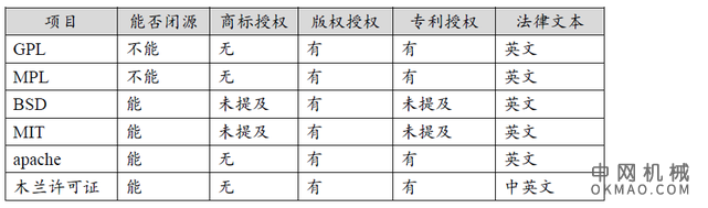 人工智能技术开发中的知识产权法律风险:新基建主题 中国机械网,okmao.com