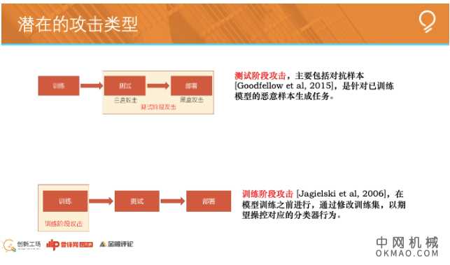 创新工场南京人工智能研究院执行院长冯霁:联邦学习中的安全问题(上) 中国机械网,okmao.com
