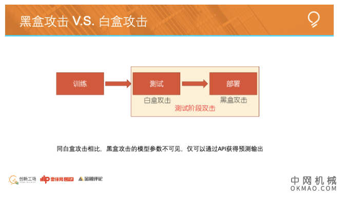 创新工场南京人工智能研究院执行院长冯霁:联邦学习中的安全问题(上) 中国机械网,okmao.com