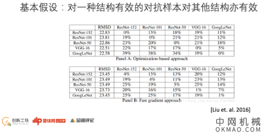 创新工场南京人工智能研究院执行院长冯霁:联邦学习中的安全问题(上) 中国机械网,okmao.com