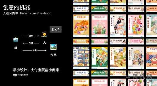 人工智能增强人类 赋能想象力：让机器也能有创意（下） 中国机械网,okmao.com